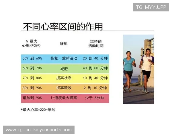 运动强度怎么判断？心率、呼吸、说话测试，运动强度的正确判定分类心率